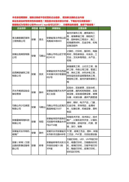 新版安徽省玻璃设备工商企业公司商家名录名单联系方式大全904家