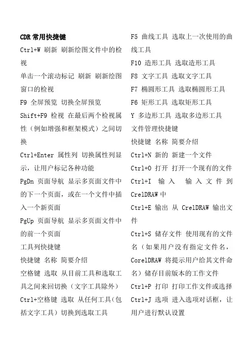 CDR常用快捷键(最全).