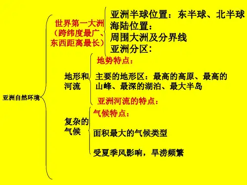 商务星球版七年级地理下册 复习课件(共27张PPT)精品课件