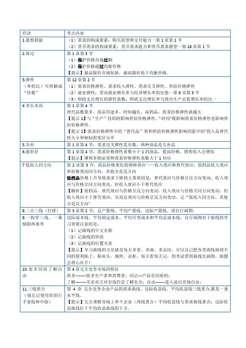 中级经济基础记忆口诀