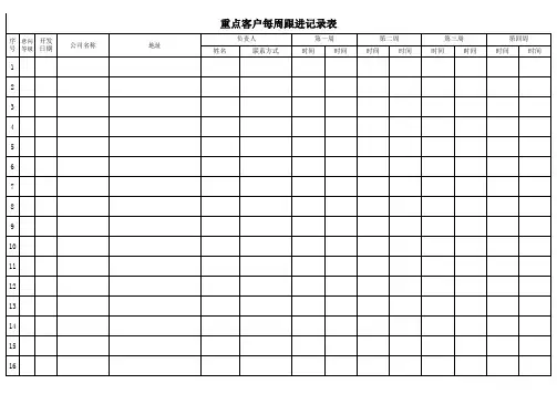 每周重点客户跟进表