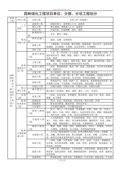 园林绿化工程单位、分部、分项工程划分
