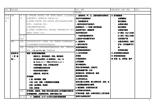 传染表格总结