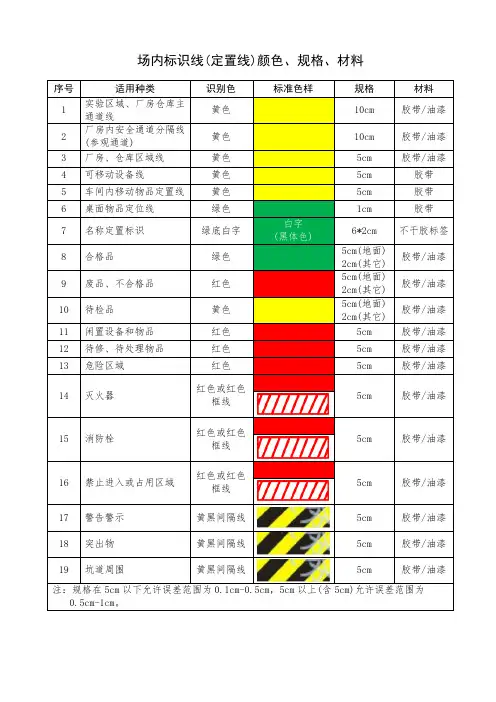 场内标识线(定置线)颜色、规格、材料
