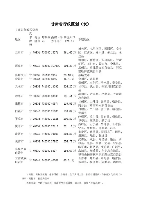 甘肃省行政区划