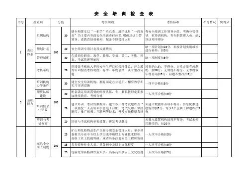 安全培训检查表