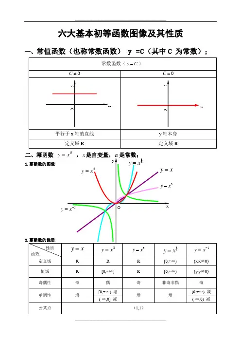 六大基本初等函数图像及性质