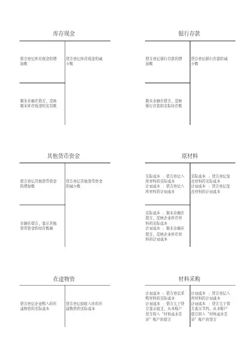 会计科目表借贷方内容