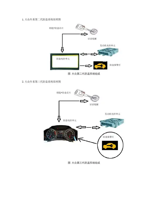 1大众车型防盗与舒适系统原理图