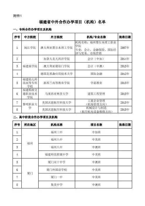 福建省中外合作办学项目(机构)名单