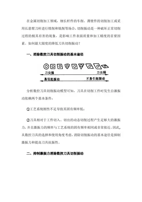 降低颤振几率、提高切削稳定性的措施
