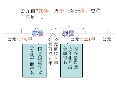 《战国时期的社会变化》ppt课件(33张PPT)