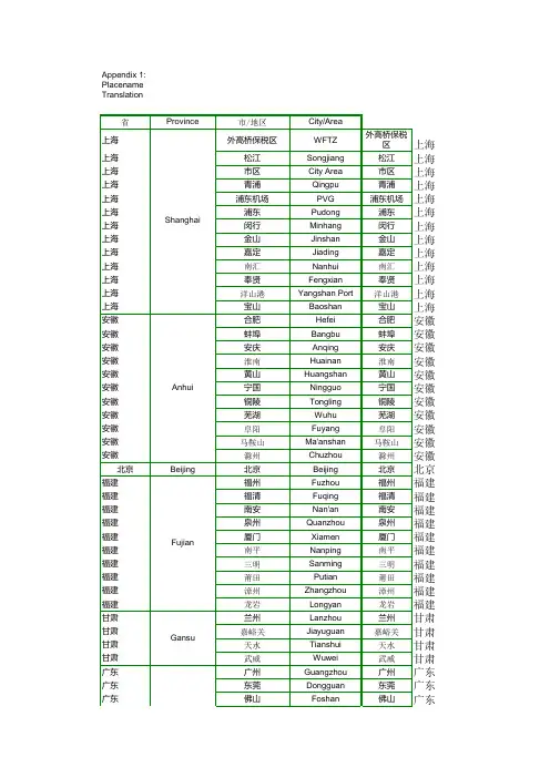 中国城市中英文对照
