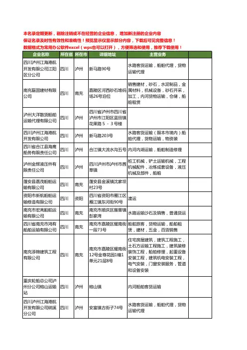 新版四川省船舶运输工商企业公司商家名录名单联系方式大全33家