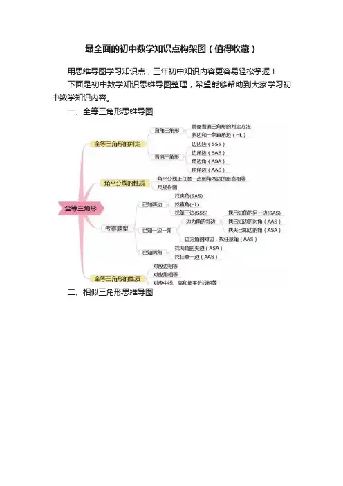 最全面的初中数学知识点构架图（值得收藏）