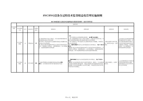 40.SVC、SVG全过程技术监督精益化管理实施细则