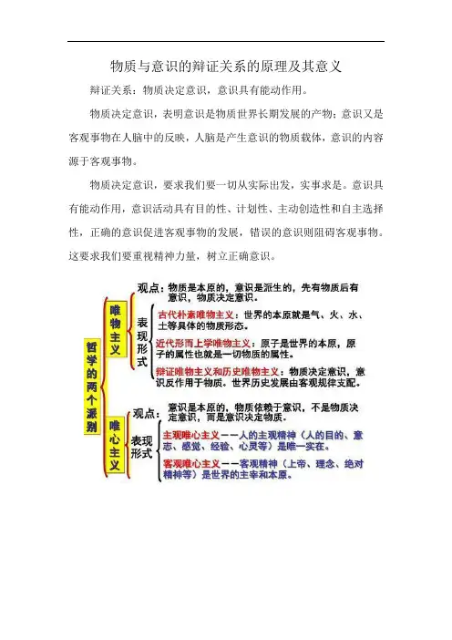 物质与意识的辩证关系的原理及其意义