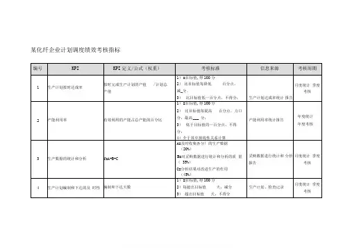 某化纤企业计划调度绩效考核指标.