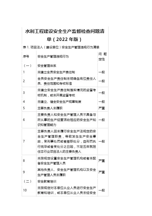 《水利工程建设安全生产监督检查问题清单(2022年版)》