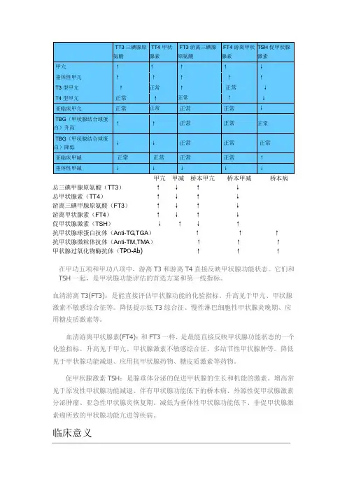甲功临床意义