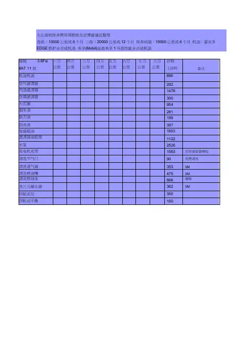 大众途锐保养费用周期表word精品