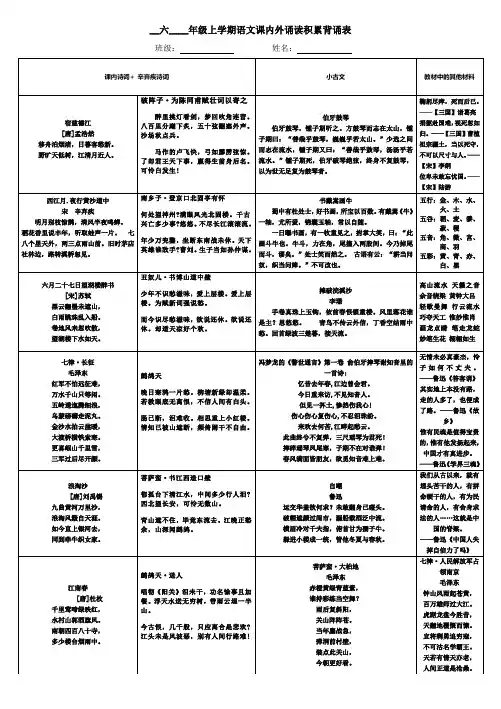 六年级上册语文素材 - 课内外诵读积累背诵表  部编版