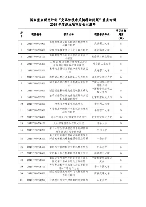 国家重点研发计划“变革性技术关键科学问题”重点专项..pdf