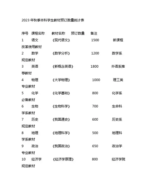 2023年秋季本科学生教材预订数量统计表