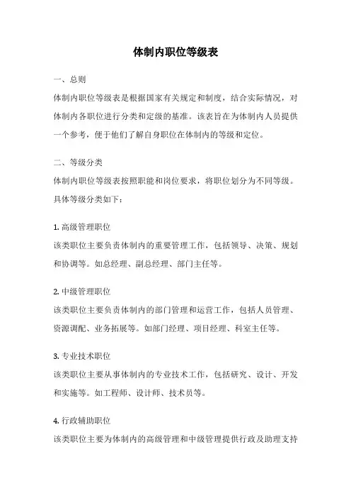 体制内职位等级表