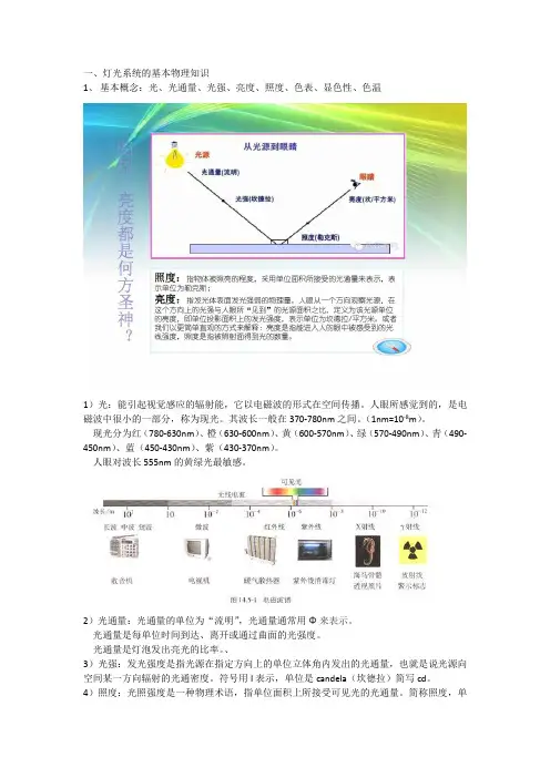灯光系统的基本物理知识