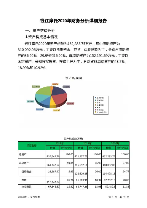 钱江摩托2020年财务分析详细报告