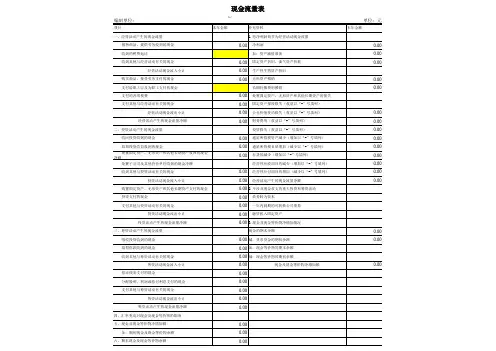 现金流量表模板2020