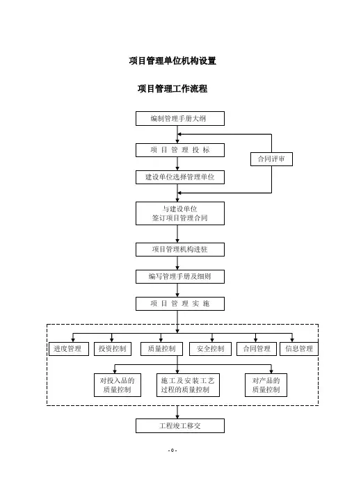项目管理单位机构设置