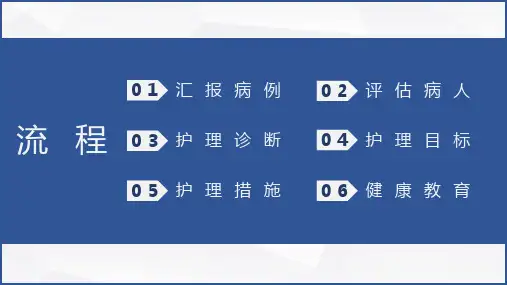 医院医疗护理查房讲课PPT课件