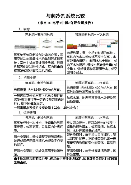 地源热泵与制冷系统比较