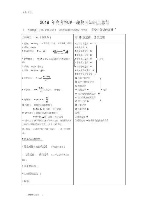 2019年高考物理第一轮复习知识点总结