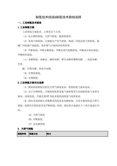 制氢技术比较及分析
