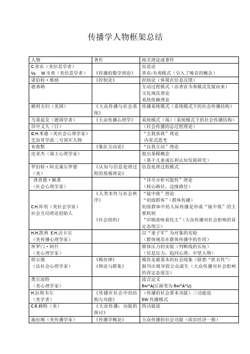 传播学教程人物框架总结
