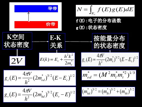 06-第三章-半导体电子和空穴的_...
