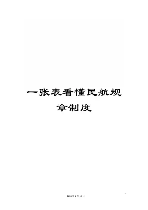 一张表看懂民航规章制度