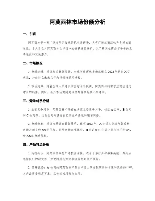 阿莫西林市场份额分析
