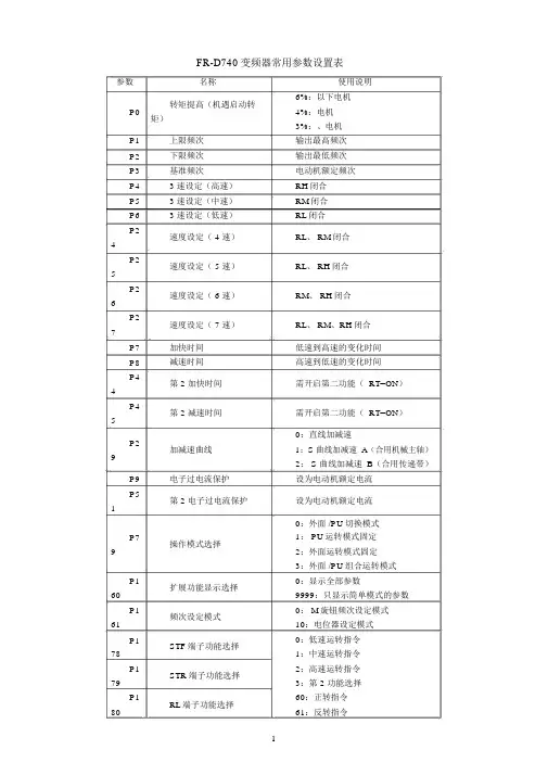 变频器主要参数设置表