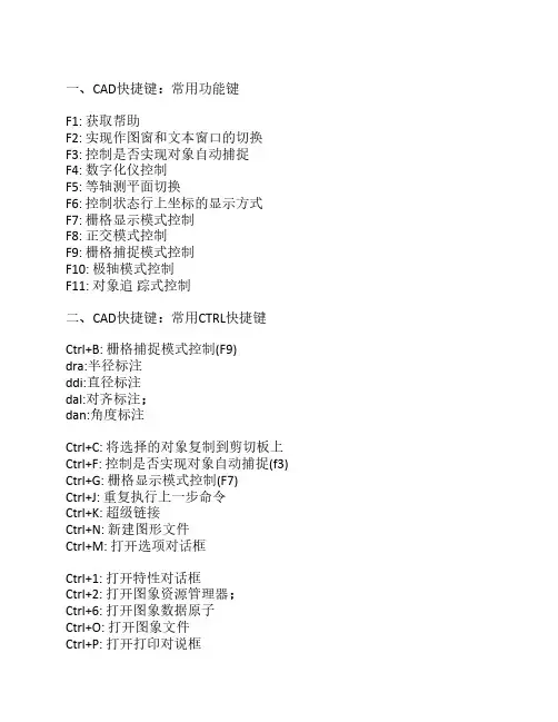 CAD快捷键大全_常用CAD快捷键汇总--完整版