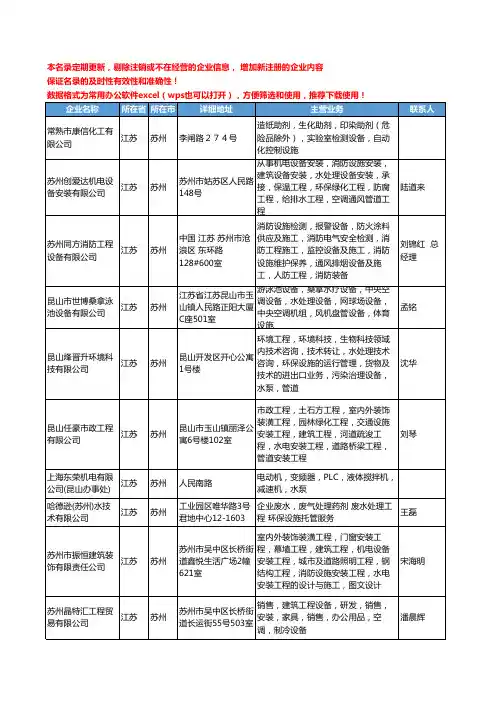 2020新版江苏省苏州水处理设施工商企业公司名录名单黄页大全16家