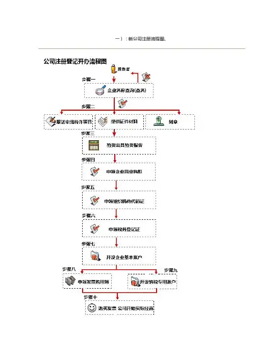 新公司注册流程