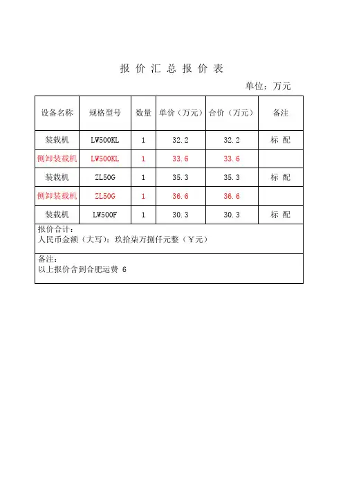 装载机性能特点与配置说明
