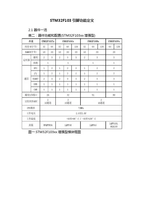 STM32F103引脚功能定义