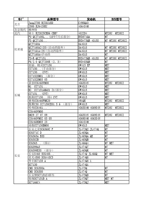 车型ECU对照表
