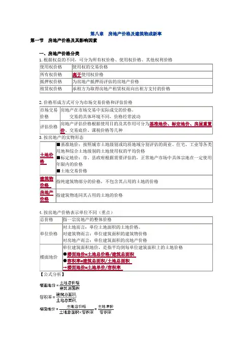 第八章 房地产价格及建筑物成新率