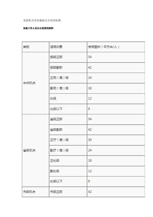 政府办公用房标准